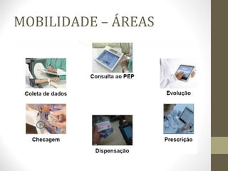 MOBILIDADE – ÁREAS 