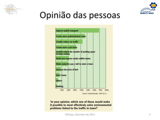 Opinião das pessoas
ISPGaya, Setembro de 2012 4
 