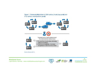 Mobilidade Suave
Light Electric Vehicles ⋅ www.mobilidadesuaveportugal.com
 