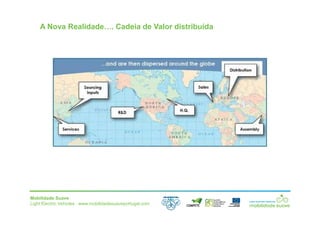 Mobilidade Suave
Light Electric Vehicles ⋅ www.mobilidadesuaveportugal.com
A Nova Realidade…. Cadeia de Valor distribuída
 