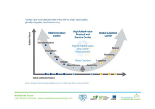 Mobilidade Suave
Light Electric Vehicles ⋅ www.mobilidadesuaveportugal.com
 