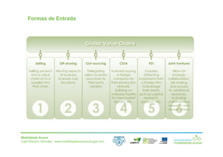 Mobilidade Suave
Light Electric Vehicles ⋅ www.mobilidadesuaveportugal.com
Formas de Entrada
 