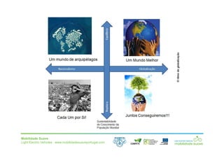 Mobilidade Suave
Light Electric Vehicles ⋅ www.mobilidadesuaveportugal.com
 