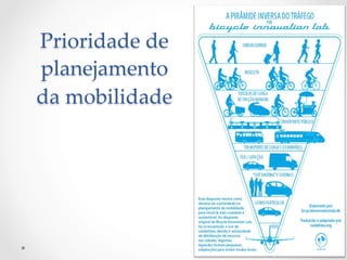Prioridade  de  
planejamento  
da  mobilidade	
 