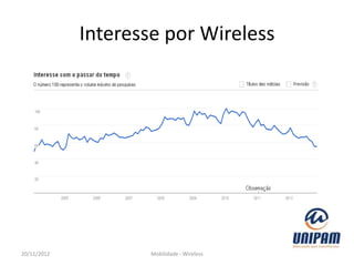 Interesse por Wireless




20/11/2012           Mobilidade - Wireless
 