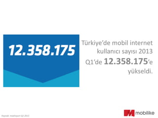 Türkiye’de mobil internet
kullanıcı sayısı 2013
Q1’de 12.358.175’e
yükseldi.
Kaynak: madreport Q2 2013
 
