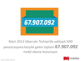 Mart 2013 itibarıyle Türkiye’de yaklaşık %90
penetrasyona karşılık gelen toplam 67.907.092
mobil abone bulunuyor.
Kaynak: madreport Q2 2013
 
