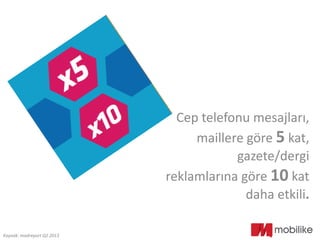 Cep telefonu mesajları,
maillere göre 5 kat,
gazete/dergi
reklamlarına göre 10 kat
daha etkili.
Kaynak: madreport Q2 2013
 