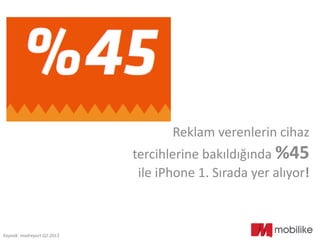 Reklam verenlerin cihaz
tercihlerine bakıldığında %45
ile iPhone 1. Sırada yer alıyor!
Kaynak: madreport Q2 2013
 