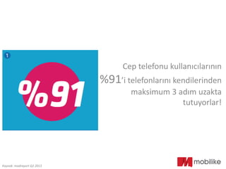 Cep telefonu kullanıcılarının
%91’i telefonlarını kendilerinden
maksimum 3 adım uzakta
tutuyorlar!
Kaynak: madreport Q2 2013
 
