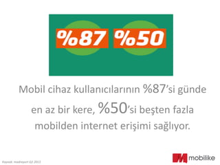 Mobil cihaz kullanıcılarının %87’si günde
en az bir kere, %50’si beşten fazla
mobilden internet erişimi sağlıyor.
Kaynak: madreport Q2 2013
 