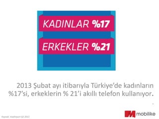 2013 Şubat ayı itibarıyla Türkiye’de kadınların
%17’si, erkeklerin % 21’i akıllı telefon kullanıyor.
.
Kaynak: madreport Q2 2013
 