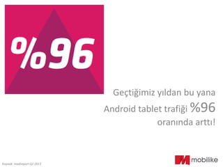 Geçtiğimiz yıldan bu yana
Android tablet trafiği %96
oranında arttı!
Kaynak: madreport Q2 2013
 