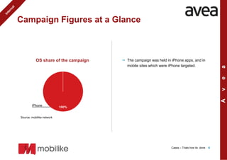 Campaign Figures at a Glance



           OS share of the campaign    The campaign was held in iPhone apps, and in
                                        mobile sites which were iPhone targeted.




                                                                                                  a
                                                                                                  e
                                                                                                  v
                                                                                                  A
        iPhone
                           100%


Source: mobilike network




                                                                 Cases – Thats how its done   6
 