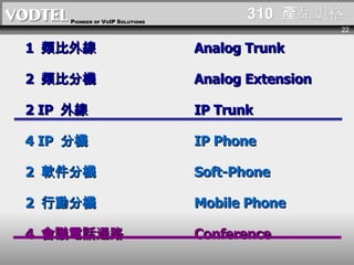 310  aƷҎ 1  ⾀ Analog Trunk 2  ȷ֙C Analog Extension 2 IP  ⾀ IP Trunk 4 IP  ֙C IP Phone 2  ܛ֙C Soft-Phone 2  Єӷ֙C Mobile Phone 4  hԒͨ· Conference 