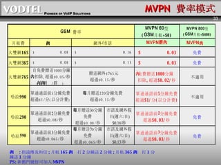 MVPN   Mģʽ W : ָh ;  165 Wȴ 2  2  ;  365 Wȴ 1  1  PS: fT̖Կɼ MVPN 