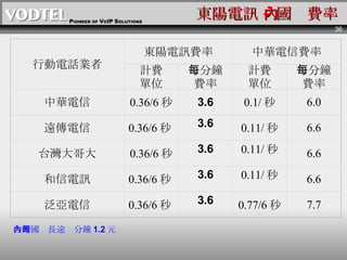 |Ӎ  C M ̨L;ÿ 1.2 Ԫ ЄԒI |ӍM AM ӋM λ ÿ M ӋM λ ÿ M A 0.36/6  3.6 0.1/  6.0 h 0.36/6  3.6 0.11/  6.6 ̨ 0.36/6  3.6 0.11/  6.6 Ӎ 0.36/6  3.6 0.11/  6.6  0.36/6  3.6 0.77/6  7.7 