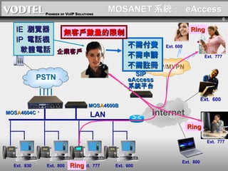 MOSANET ϵy    eAccess LAN PSTN MOS A 4604C  ITSP/MVPN Ext.  600 Ext.  777 Ext.  800 Ext.  777 Ext. 600 Ring Ring Ring SIP eAccess ϵyƽ̨ o͑ I͑ Internet MOS A 4600B Ext.  777 Ext.  830 Ext.  800 Ext.  600 踶MՈ ] IE  g[ IP  ԒC ܛwԒ 