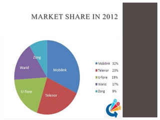 MARKET SHARE IN 2012
 