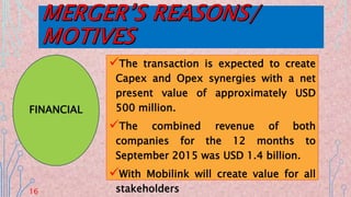 The transaction is expected to create
Capex and Opex synergies with a net
present value of approximately USD
500 million.
The combined revenue of both
companies for the 12 months to
September 2015 was USD 1.4 billion.
With Mobilink will create value for all
stakeholders
FINANCIAL
16
 