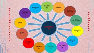 LAOS
ZIMBABW
E
TAJIKIST
AN
AMSTERDA
M
UKRAIN
E
ITALY
ARMENI
A
UZBEKISTA
N
GEORGI
A
KYRGYZSTA
N
KAZAKHST
AN
ALGERIA
BANGLADES
H
PAKISTA
N
RUSSIA
6
 