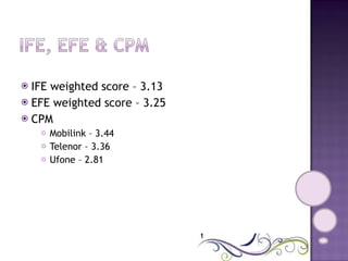 IFE weighted score – 3.13 EFE weighted score – 3.25 CPM  Mobilink – 3.44 Telenor – 3.36 Ufone – 2.81 