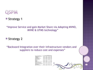 Strategy 1 “ Improve Service and gain Market Share via Adopting MVNO, MVNE & UTMS technology” Strategy 2 “ Backward Integration over their infrastructure vendors and suppliers to reduce cost and expenses”  
