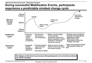 Mobilisation Flow Chart Mobilisation gsw | PPT