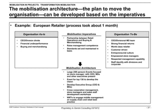 Mobilisation Slide Example Mobilisation gsw | PPT