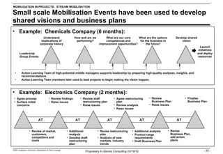 Mobilisation Slide Example Mobilisation gsw | PPT