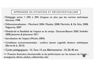 • Pédagogie active = 20% à 30% d’espace en plus que les normes techniques,
Derouet, 1998
• Défonctionnalisation : Marchand 2004, Mazalto 2008, Martinho & Da Silva, 2008,
Felguerias, 2007
• Modularité et flexibilité de l’espace et du temps : Derouet-Besson 2005, Schleifer
2008, Jetsonen & Johansson 2011
• Sacralisation de l’espace (Moulin, 2004)
• Conditions environnementales : confort, besoin cognitifs, facteurs esthétiques
(Barret & al., 2015)
• Cycles pédagogiques : 1h, 7ans, 15 ans, Bâtimentaires : 10, 20, 40 ans
=> Pression financière, fonctionnelle et de performance sur les acteurs de l’école :
enseignants, élèves, adultes, collectivités, état
APPRENDRE EN SITUATION ET DÉCONTEXTUALISER
3
 
