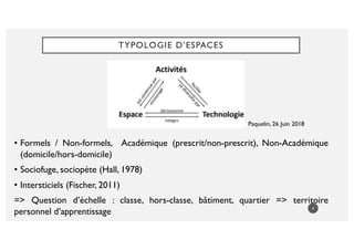 • Formels / Non-formels, Académique (prescrit/non-prescrit), Non-Académique
(domicile/hors-domicile)
• Sociofuge, sociopète (Hall, 1978)
• Intersticiels (Fischer, 2011)
=> Question d’échelle : classe, hors-classe, bâtiment, quartier => territoire
personnel d’apprentissage
TYPOLOGIE D’ESPACES
4
Paquelin, 26 Juin 2018
 