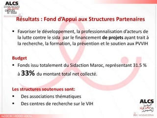 Résultats : Fond d’Appui aux Structures Partenaires
 Favoriser le développement, la professionnalisation d’acteurs de
  la lutte contre le sida par le financement de projets ayant trait à
  la recherche, la formation, la prévention et le soutien aux PVVIH

Budget
 Fonds issu totalement du Sidaction Maroc, représentant 31.5 %
  à 33% du montant total net collecté.


Les structures soutenues sont:
 Des associations thématiques
 Des centres de recherche sur le VIH
 