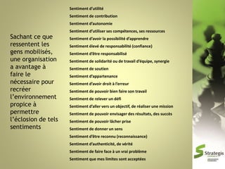 Sentiment d’utilité
Sentiment de contribution
Sentiment d’autonomie

Sachant ce que
ressentent les
gens mobilisés,
une organisation
a avantage à
faire le
nécessaire pour
recréer
l’environnement
propice à
permettre
l’éclosion de tels
sentiments

Sentiment d’utiliser ses compétences, ses ressources
Sentiment d’avoir la possibilité d’apprendre

Sentiment élevé de responsabilité (confiance)
Sentiment d’être responsabilisé
Sentiment de solidarité ou de travail d’équipe, synergie
Sentiment de soutien
Sentiment d’appartenance
Sentiment d’avoir droit à l’erreur
Sentiment de pouvoir bien faire son travail
Sentiment de relever un défi
Sentiment d’aller vers un objectif, de réaliser une mission
Sentiment de pouvoir envisager des résultats, des succès
Sentiment de pouvoir lâcher prise
Sentiment de donner un sens
Sentiment d’être reconnu (reconnaissance)
Sentiment d’authenticité, de vérité
Sentiment de faire face à un vrai problème
Sentiment que mes limites sont acceptées

 