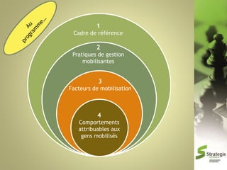 1
Cadre de référence

2
Pratiques de gestion
mobilisantes

3
Facteurs de mobilisation

4
Comportements
attribuables aux
gens mobilisés

 