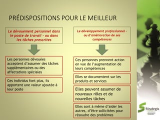 Le dévouement personnel dans
le poste de travail – ou dans
les tâches prescrites

Les personnes dévouées
acceptent d’assumer des tâches
supplémentaires ou des
affectations spéciales

Ces individus font plus, ils
apportent une valeur ajoutée à
leur poste

Le développement professionnel –
ou d’amélioration de ses
compétences

Ces personnes prennent action
en vue de l’augmentation de
leurs compétences
Elles se documentent sur les
produits et services

Elles peuvent assumer de
nouveaux rôles et de
nouvelles tâches
Elles sont à même d’aider les
autres, d’être sollicitées pour
résoudre des problèmes

 