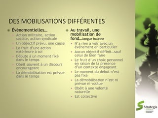 

Événementielles…








Action militaire, action
sociale, action syndicale
Un objectif prévu, une cause
Le fruit d’une action
extérieure à soi
Débute à un moment fixé
dans le temps
Obéit souvent à un discours
encourageant
La démobilisation est prévue
dans le temps



Au travail, une
mobilisation de
fond…longue haleine









N’a rien à voir avec un
événement en particulier
Aucun objectif définit…sauf
celui de bien faire
Le fruit d’un choix personnel
en raison de la présence
d’un contexte engageant
Le moment du début n’est
pas fixé
La démobilisation n’est ni
prévue ni voulue
Obéit à une volonté
naturelle
Est collective

 