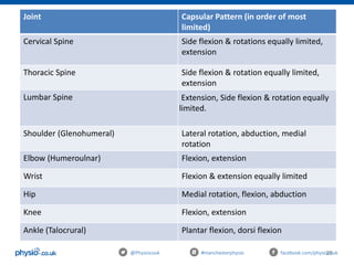 26@Physiocouk #manchesterphysio facebook.com/physiocouk
Joint Capsular Pattern (in order of most
limited)
Cervical Spine Side flexion & rotations equally limited,
extension
Thoracic Spine Side flexion & rotation equally limited,
extension
Lumbar Spine Extension, Side flexion & rotation equally
limited.
Shoulder (Glenohumeral) Lateral rotation, abduction, medial
rotation
Elbow (Humeroulnar) Flexion, extension
Wrist Flexion & extension equally limited
Hip Medial rotation, flexion, abduction
Knee Flexion, extension
Ankle (Talocrural) Plantar flexion, dorsi flexion
 