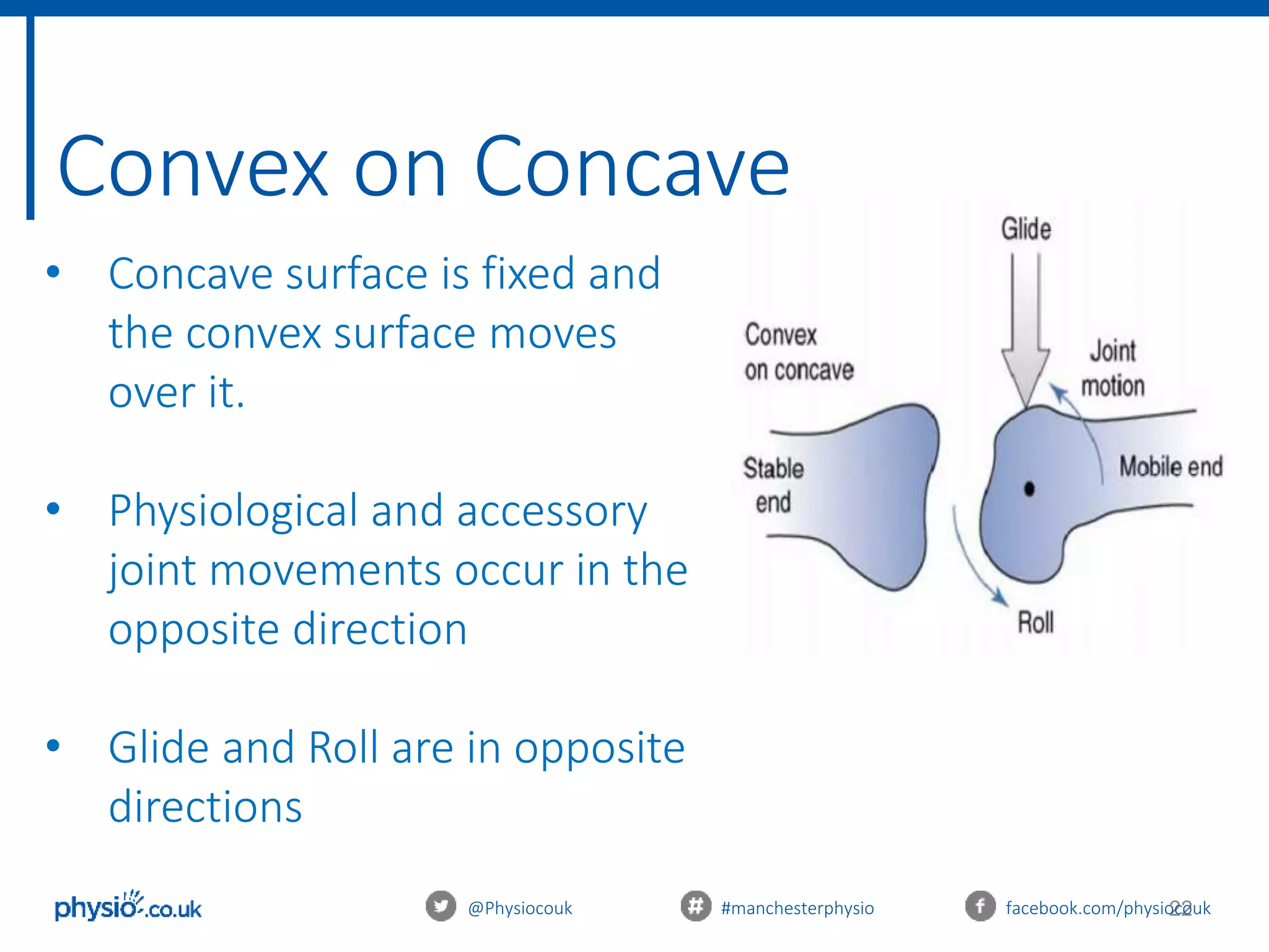 22
Convex on Concave
@Physiocouk #manchesterphysio facebook.com/physiocouk
• Concave surface is fixed and
the convex surface moves
over it.
• Physiological and accessory
joint movements occur in the
opposite direction
• Glide and Roll are in opposite
directions
 