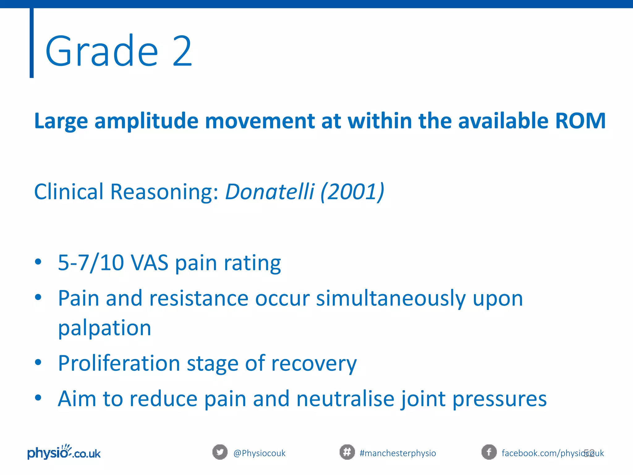 52@Physiocouk #manchesterphysio facebook.com/physiocouk
Grade 2
Large amplitude movement at within the available ROM
Clinical Reasoning: Donatelli (2001)
• 5-7/10 VAS pain rating
• Pain and resistance occur simultaneously upon
palpation
• Proliferation stage of recovery
• Aim to reduce pain and neutralise joint pressures
 