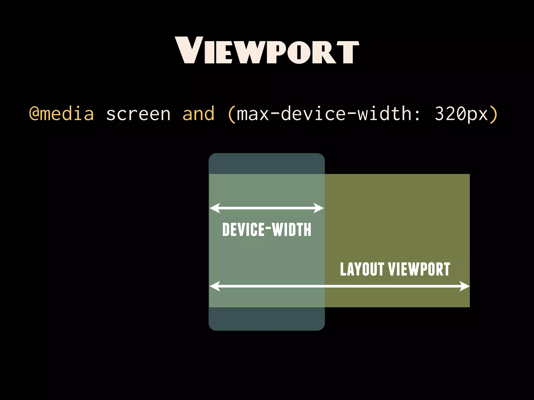 Viewport
@media screen and (max-device-width: 320px)




                 device-width
                                layout viewport
 