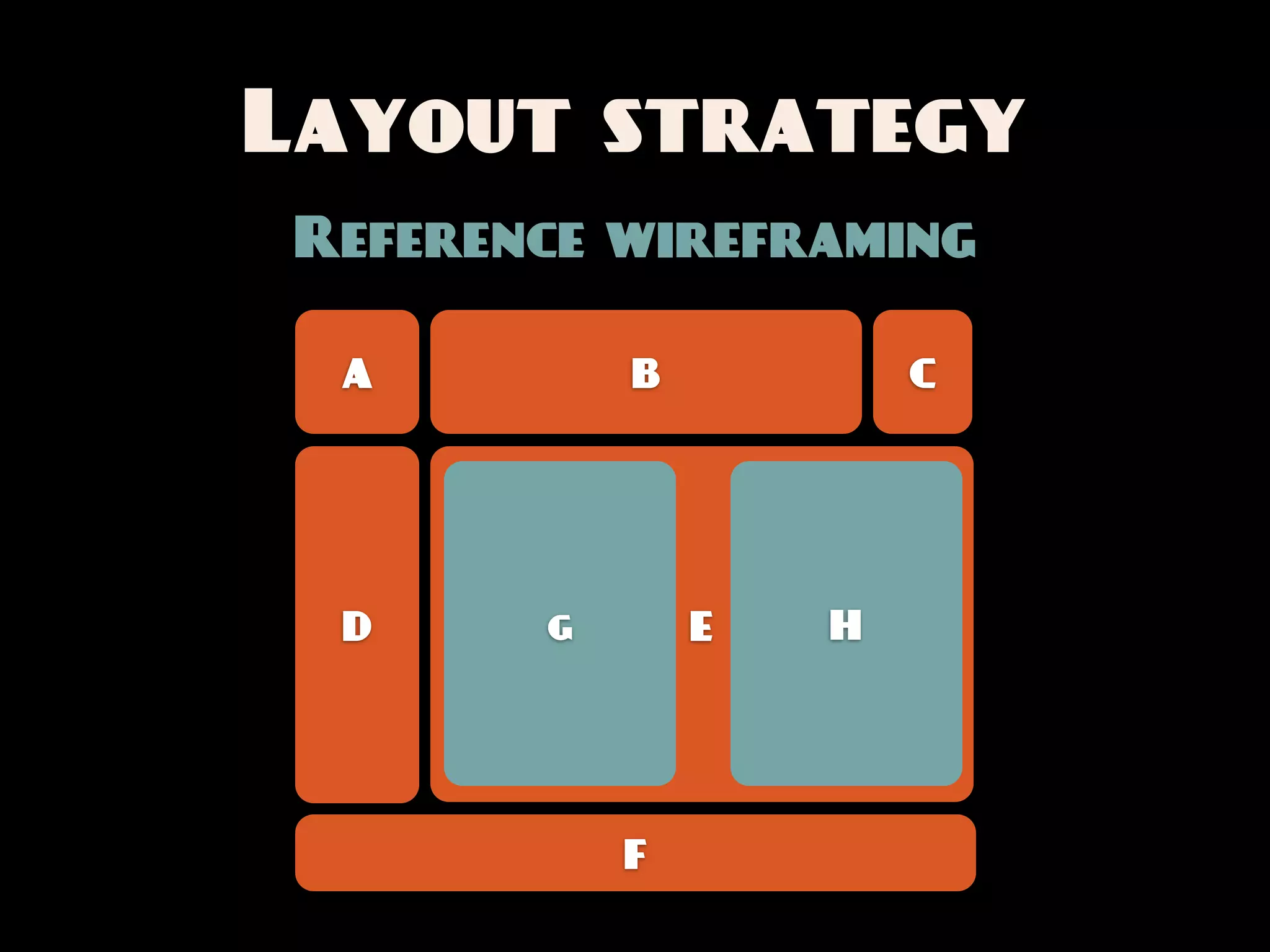 Layout strategy
Reference wireframing

 A         B           C




 D     g       E   H




           F
 