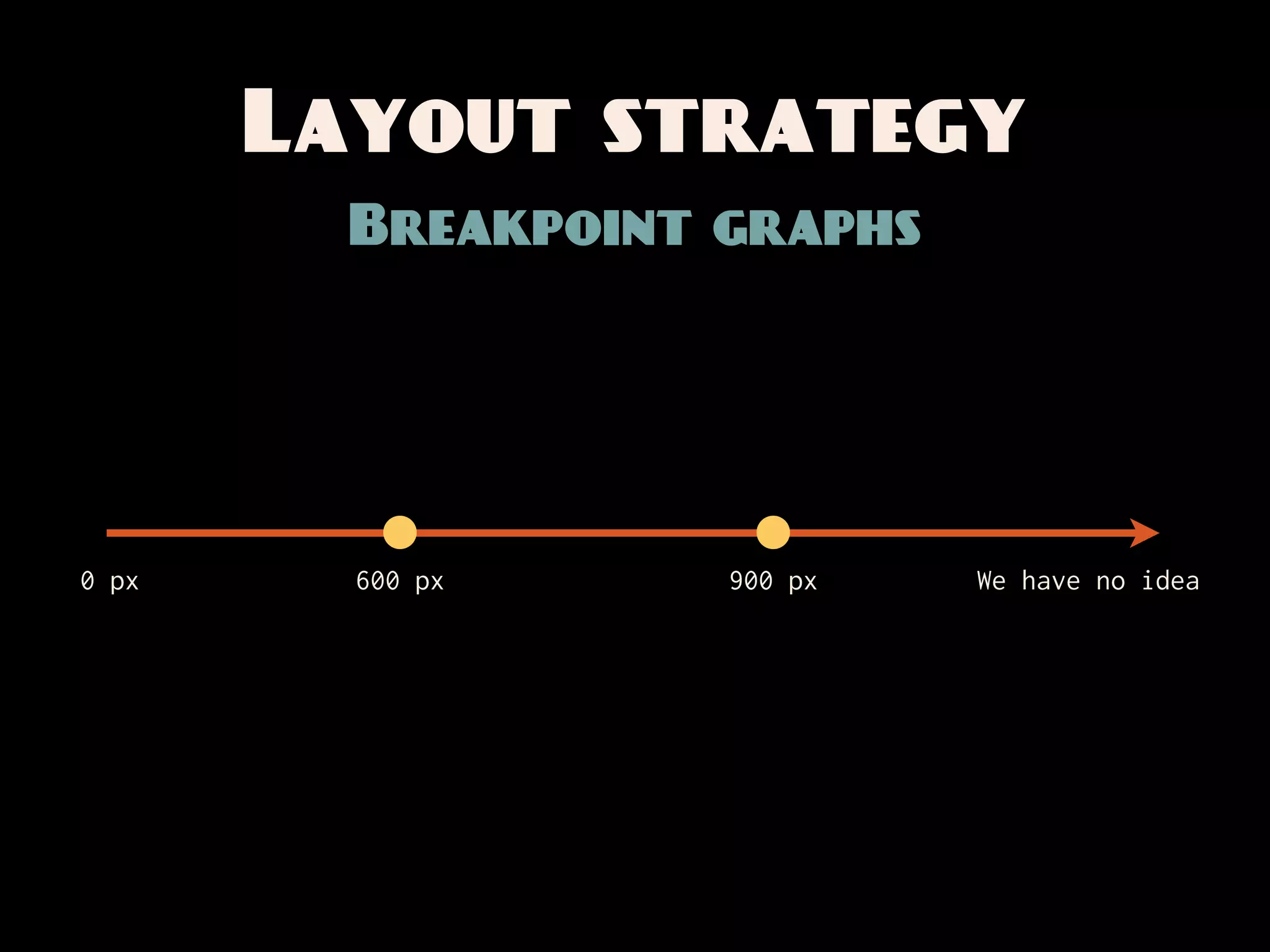 Layout strategy
         Breakpoint graphs




0 px     600 px     900 px   We have no idea
 