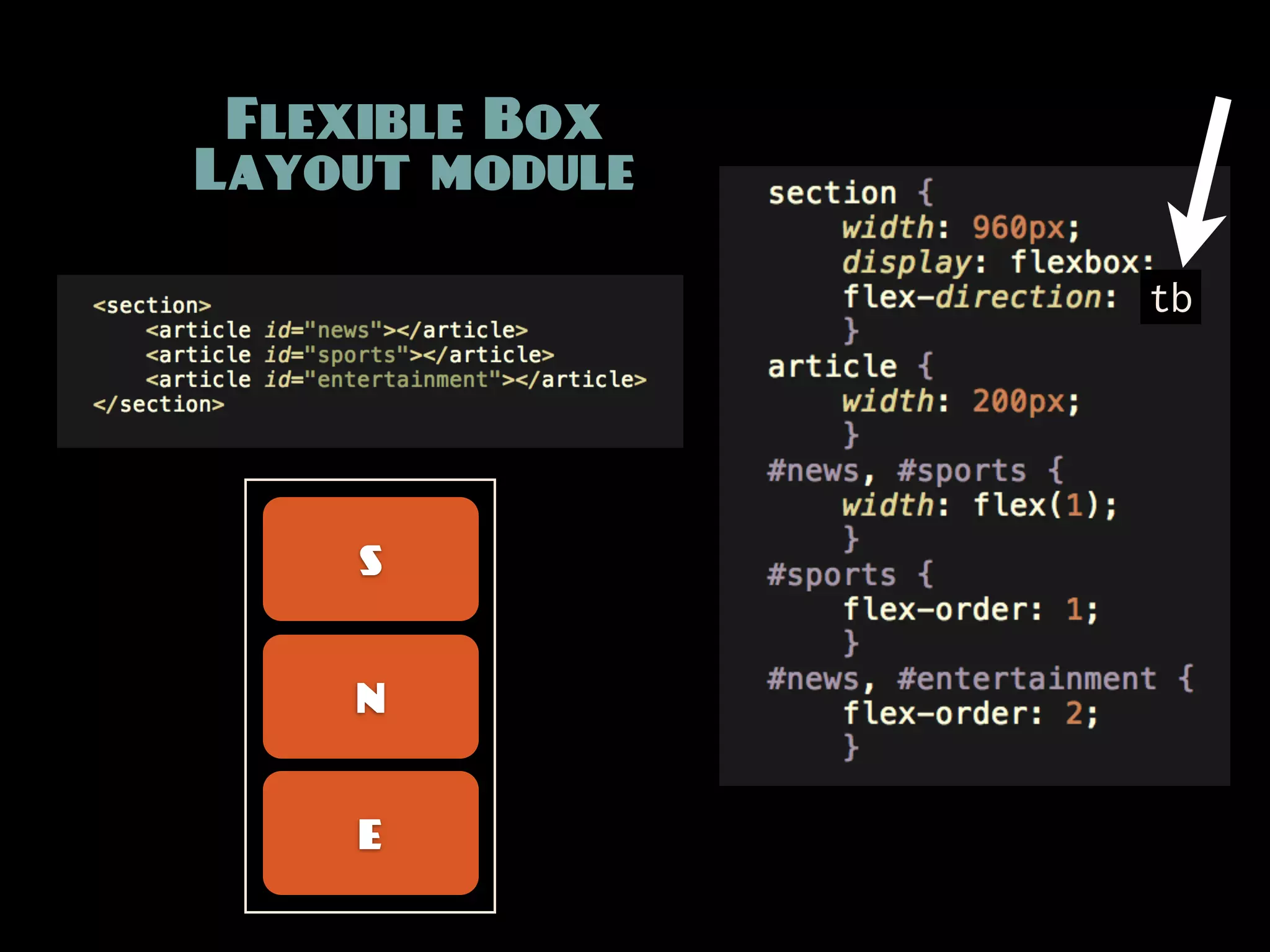 Flexible Box
Layout module

                tb




    S


    N


    E
 
