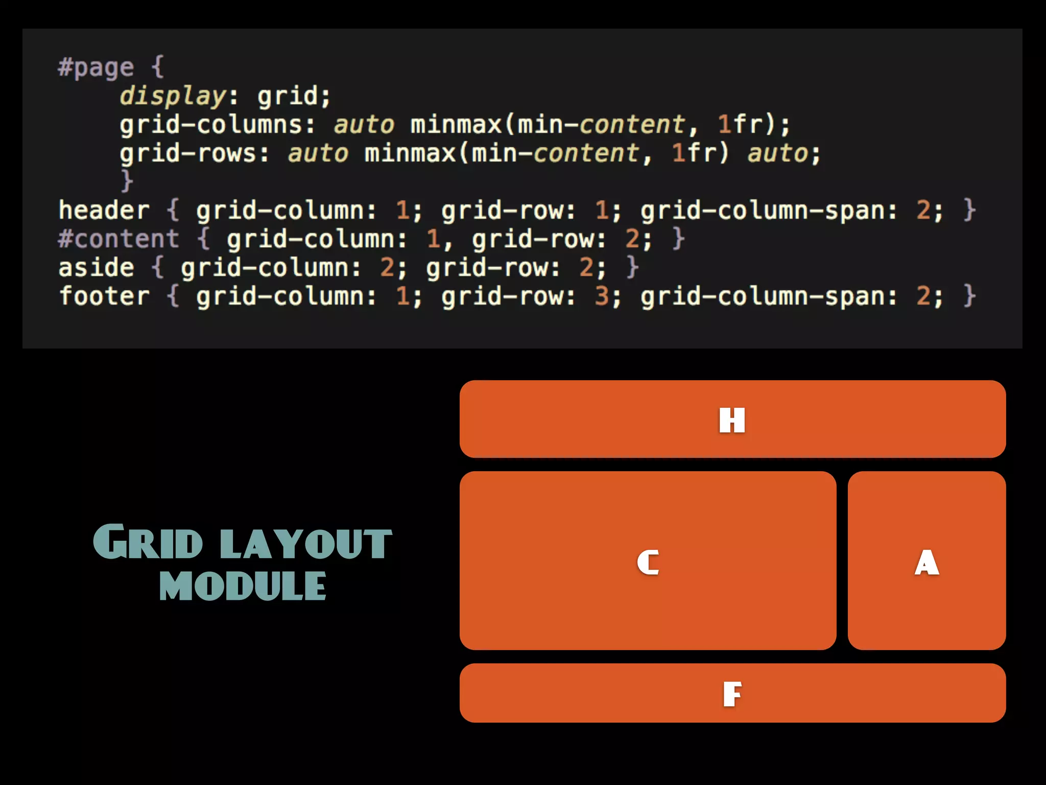 H



Grid layout   C       A
  module

                  F
 
