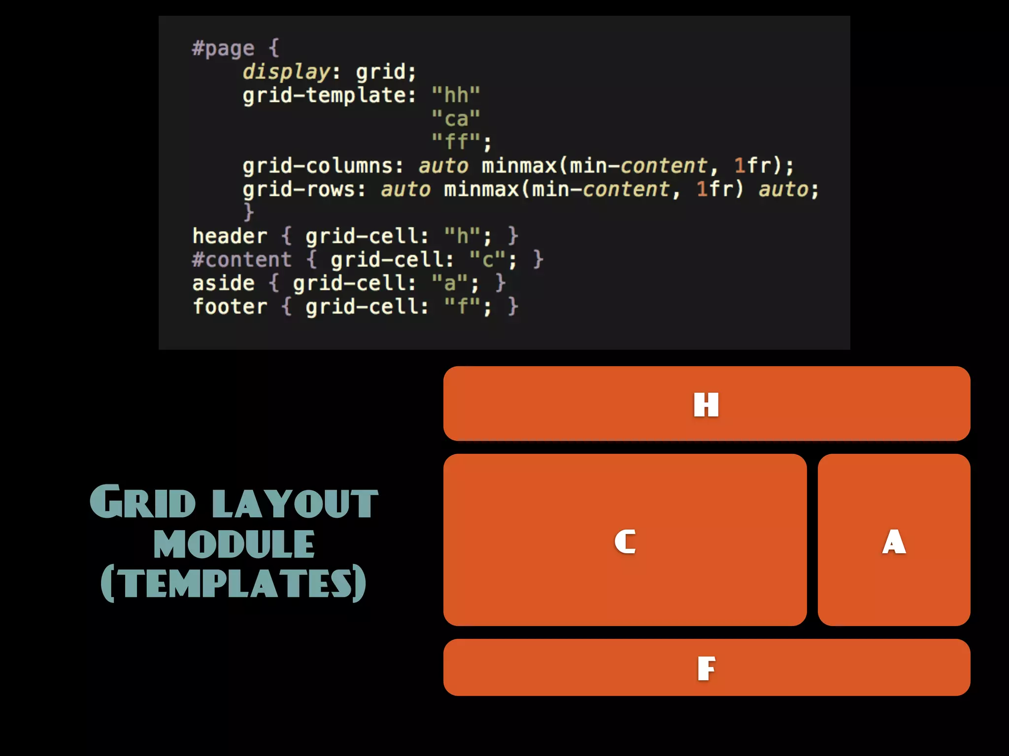 H


Grid layout
  module      C       A
(templates)

                  F
 