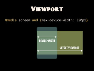 viewport in CSS?

@viewport {
  width: device-width;
  zoom: 1; /* No, not THAT zoom */
}
 