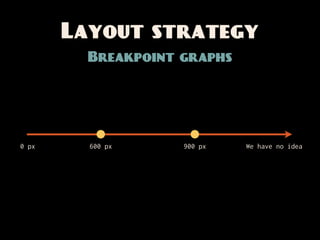 Layout strategy
         Breakpoint graphs




0 px     600 px           900 px   We have no idea



                  Flu...
