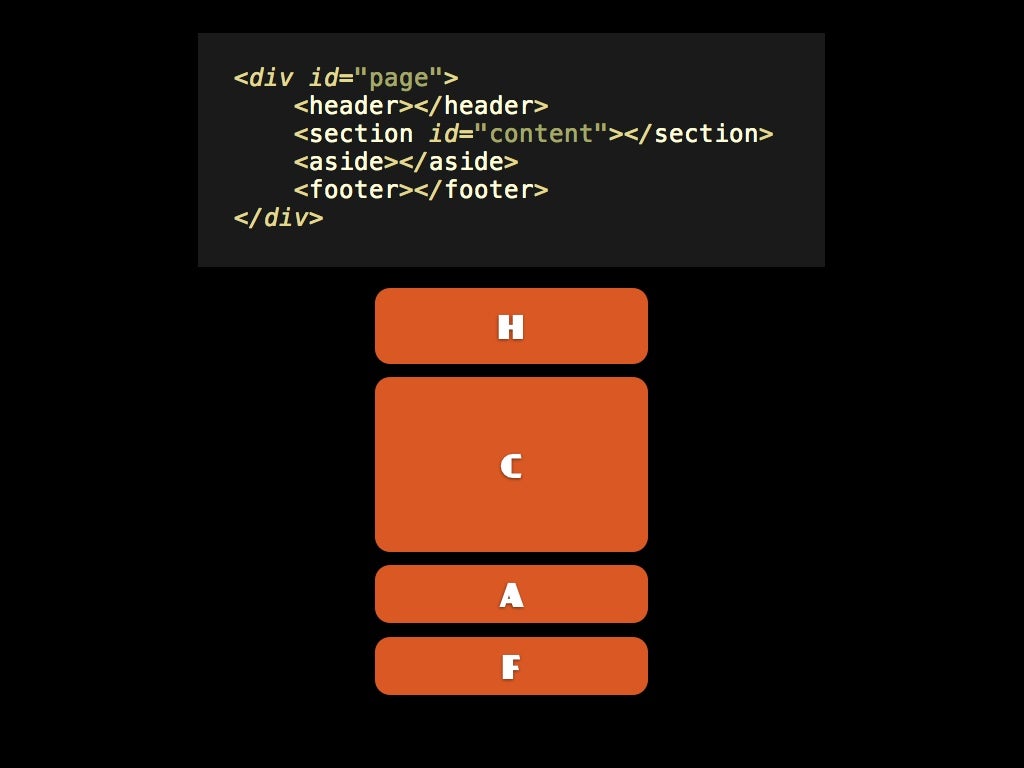 Media queries / (meta) viewport