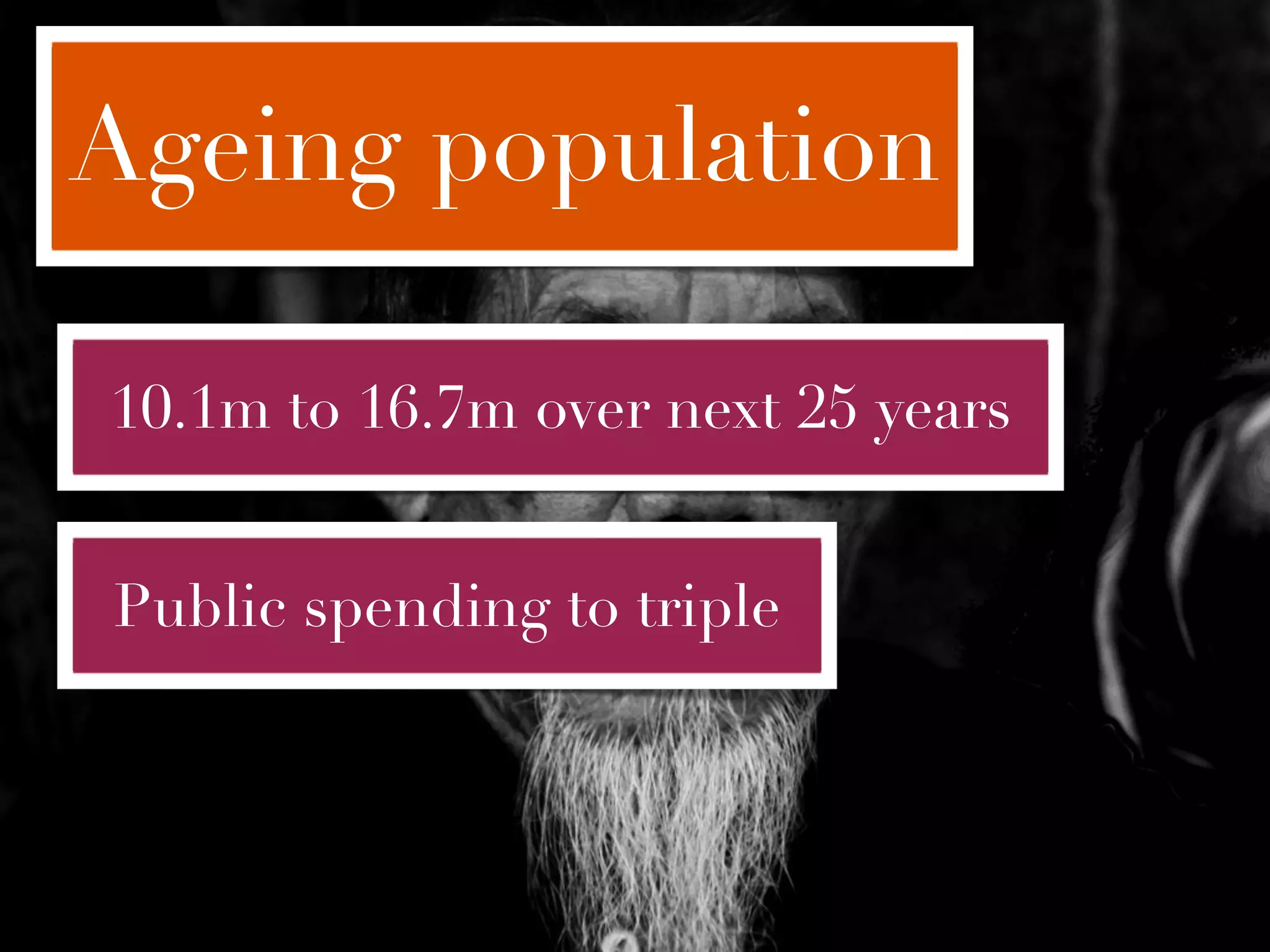 Ageing population

10.1m to 16.7m over next 25 years


Public spending to triple
 
